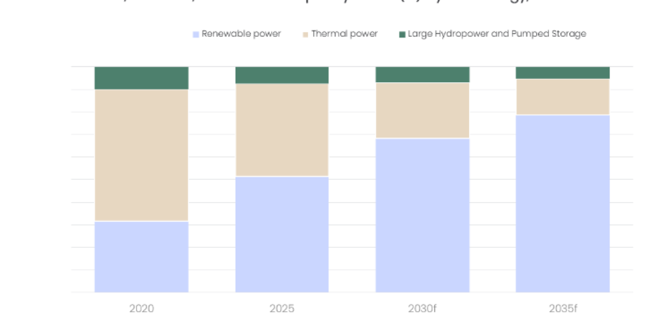 Australia’s accelerated coal phase-out demands swift dispatchable capacity replacement, says GlobalData
